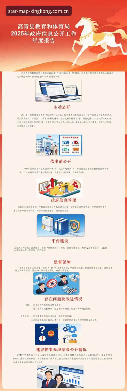 体育数据还能这么玩？一个老用户的年度星图CJ8E使用心得